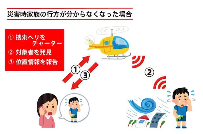 行方不明になってからの手順