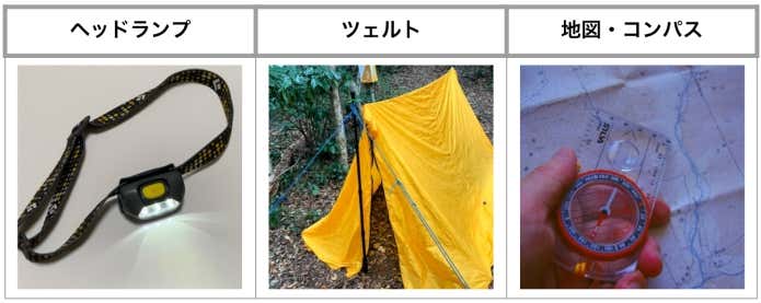 ヘッドランプ　ツェルト　地図　コンパス