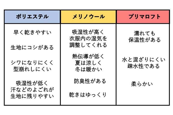 プリミノの素材の良いところ