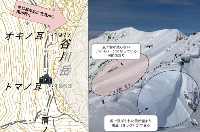 地形図　実際の現場