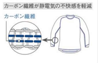 カーボン繊維