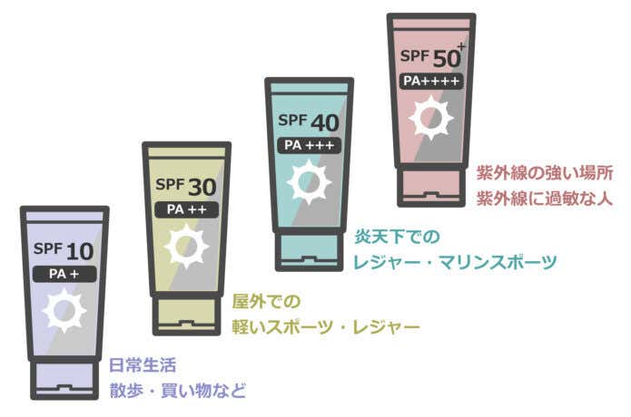 APF数値の目安