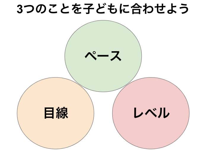 ペース・目線・レベルを合わせる