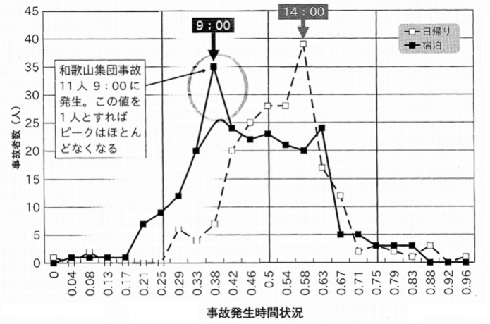 山の睡眠グラフ