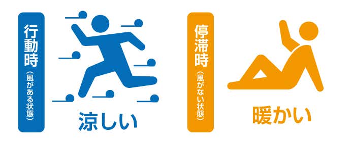 プリマロフトNEXT　行動時と停滞時の違い