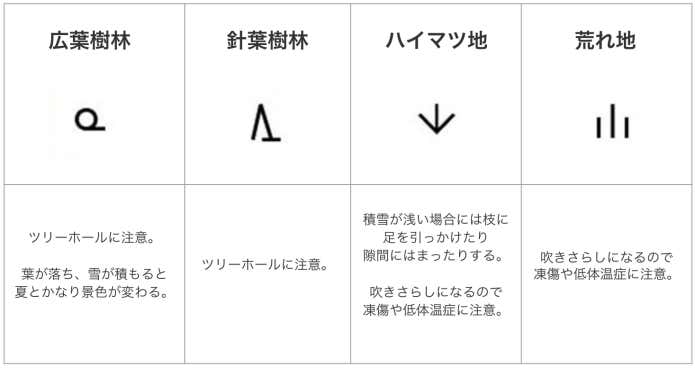 地図記号