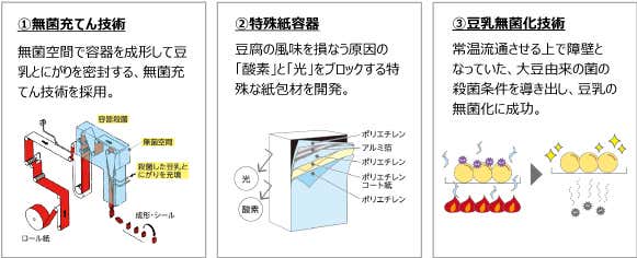ずっとおいしい豆腐