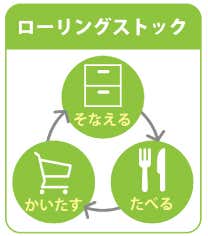 ローリングストック