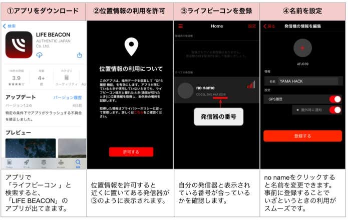 ライフビーコン　アプリ