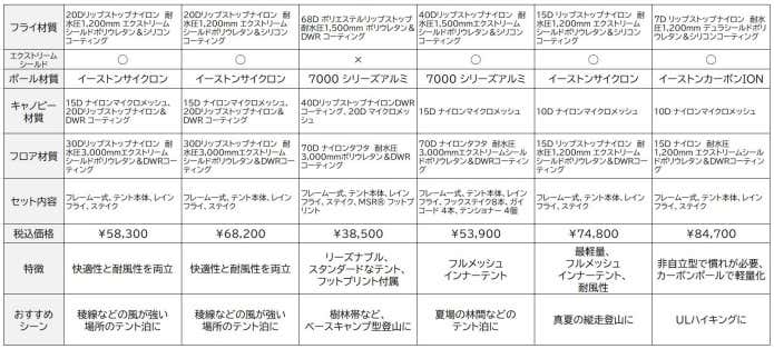 MSRテントスペック比較