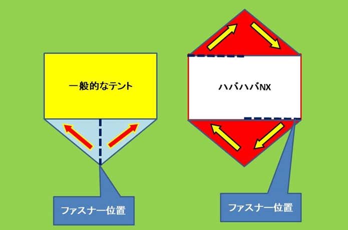 前室開閉