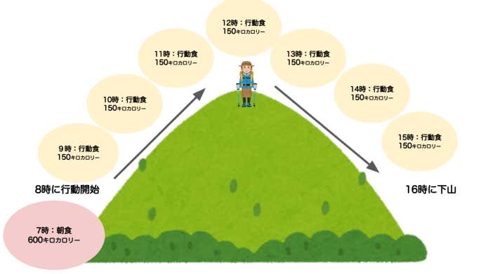 登山の運動生理学とトレーニング学
