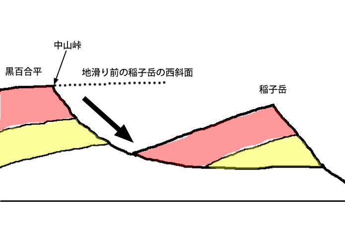 河内 (1983)を基に作成した地層