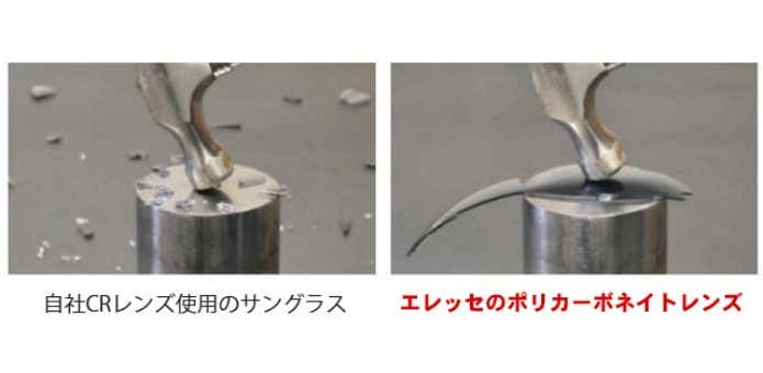 レンズ耐衝撃性