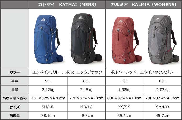 レビュー】重い荷物でも軽快に！グレゴリーの大型ザック「カトマイ 