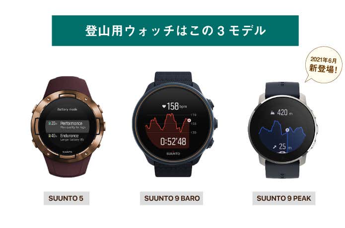 SUUNTO　3モデル