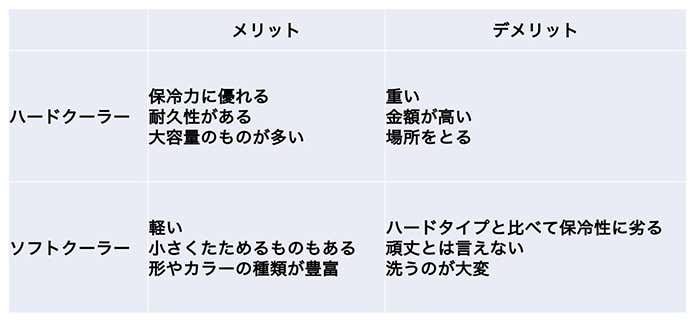 ハードクーラーとソフトクーラーのメリット・デメリット