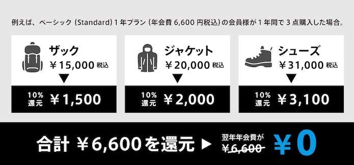 ココヘリの割引例