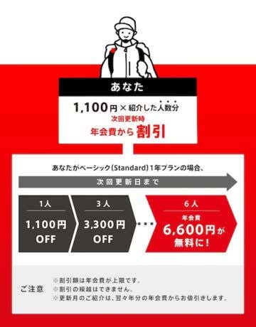 ココヘリの友達紹介
