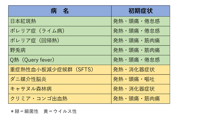 マダニ感染症