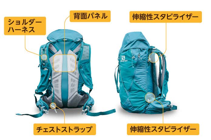 アウト機能