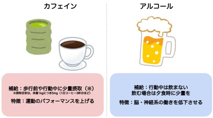 カフェイン　アルコール　特徴
