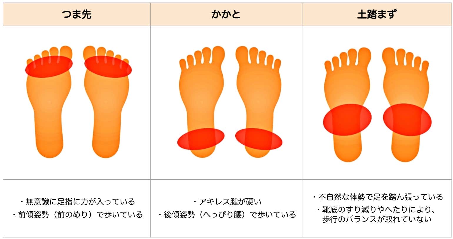 足 裏 痛み 販売 靴