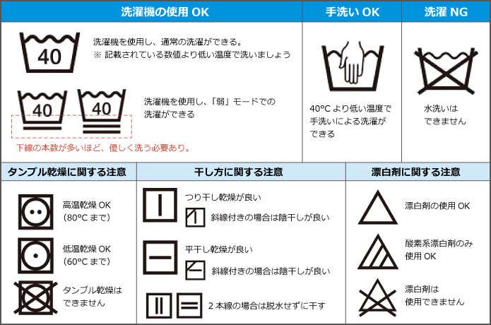 新JIS