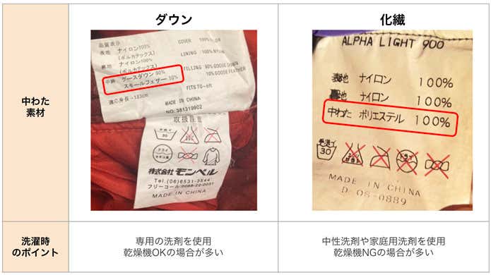 相違点