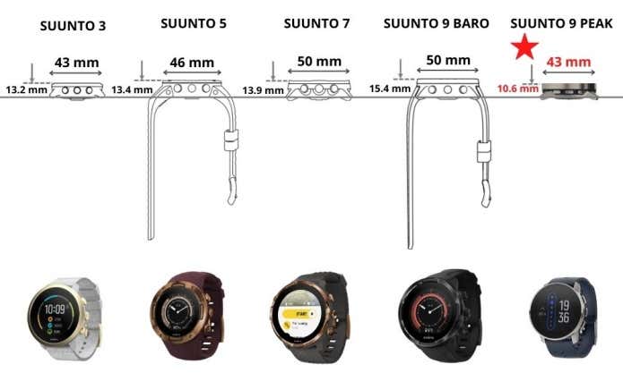 SUUNTO　9 PEAK　サイズ比較表