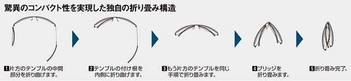 折りたたみ構造