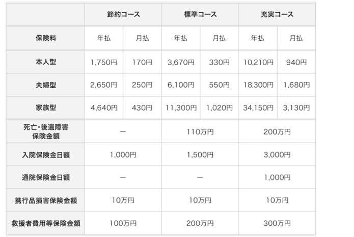 楽天超かんたん保険