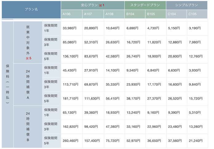 モンベル野外活動保険の保険料