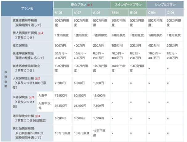 モンベル　保険プラン