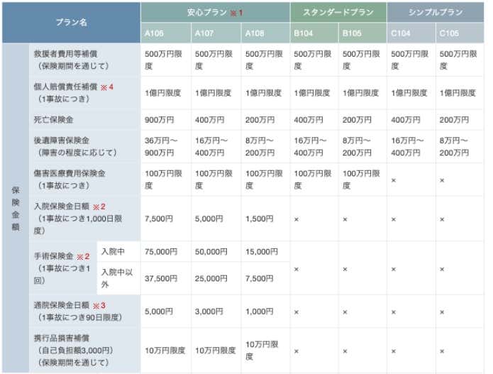 モンベル 山行保険 コレクション リード