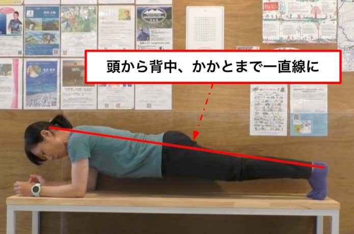 腕とつま先だけで身体を支える