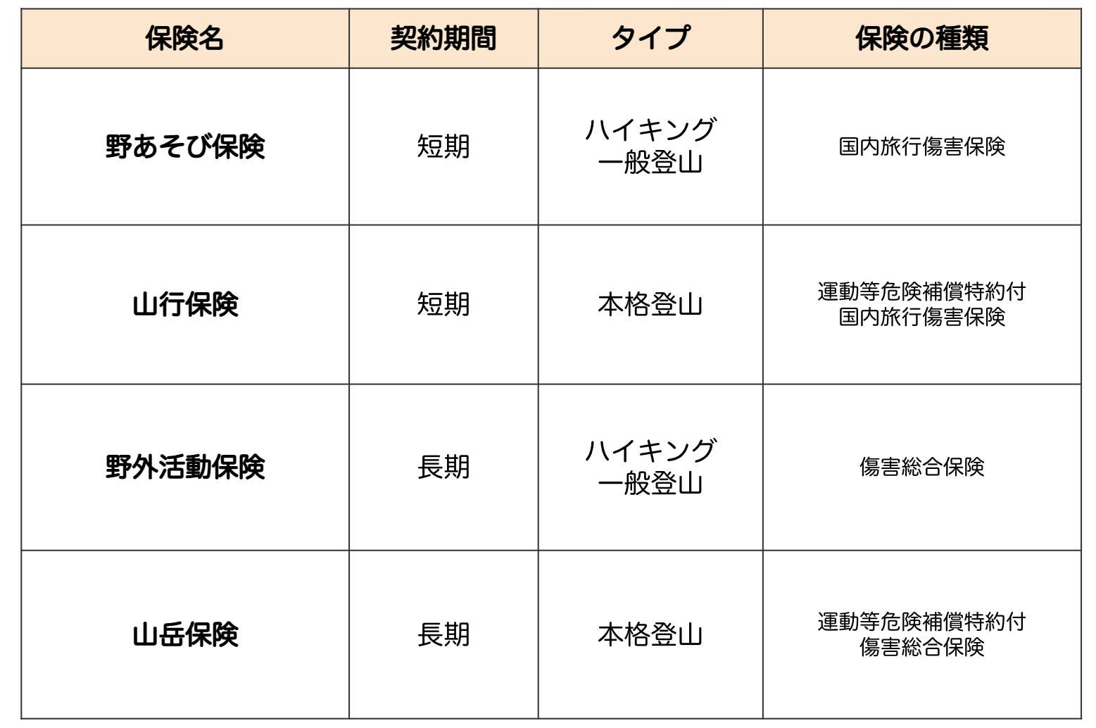 モンベル 山行保険 コレクション リード