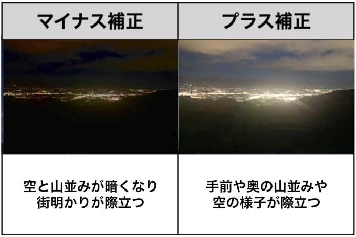 夜景写真