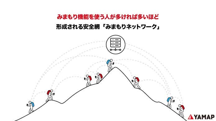 みまもりネットワーク YAMAP