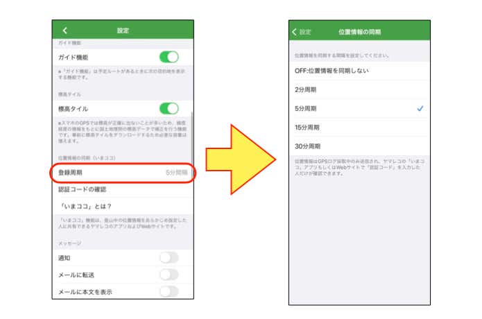 登録周期