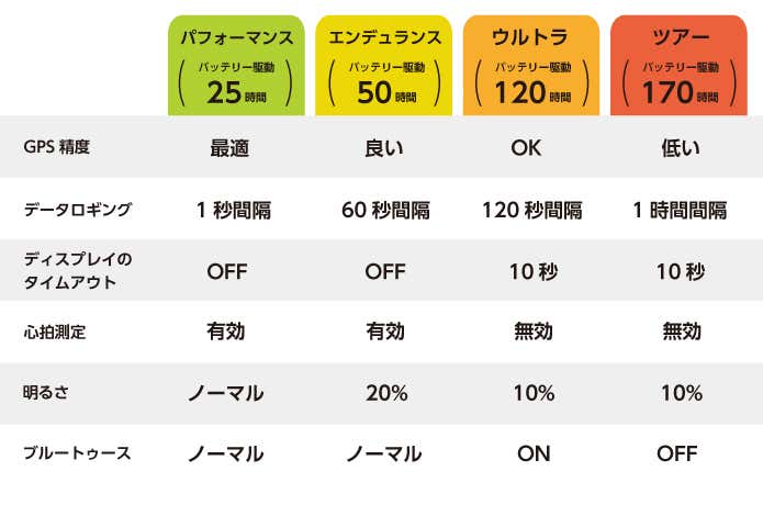 suunto9peakのGPS機能