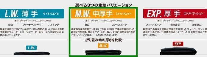 ジオライン　3種　比較