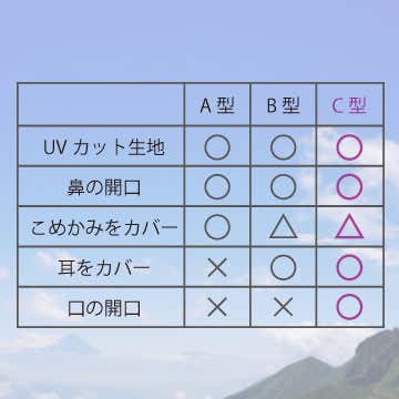 White Beautyフェイスカバー　比較表