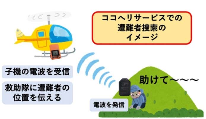 捜索者発見