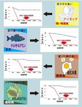 携帯トイレ