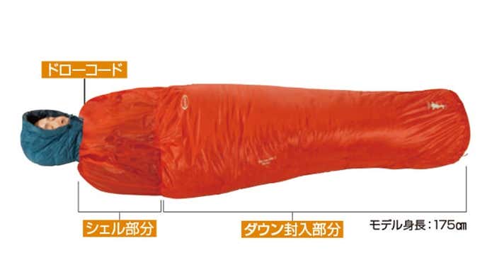 ハーフレングス使用イメージ