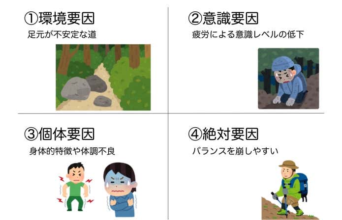 4つの要因
