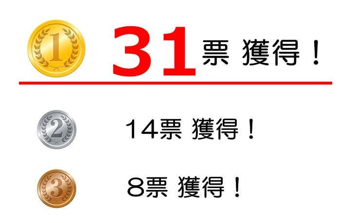 TOP3の投票数
