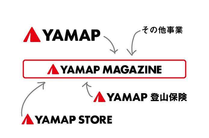 ハブ