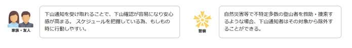 コンパス　下山通知が可能